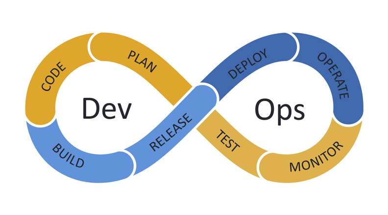 DevOps - Overview