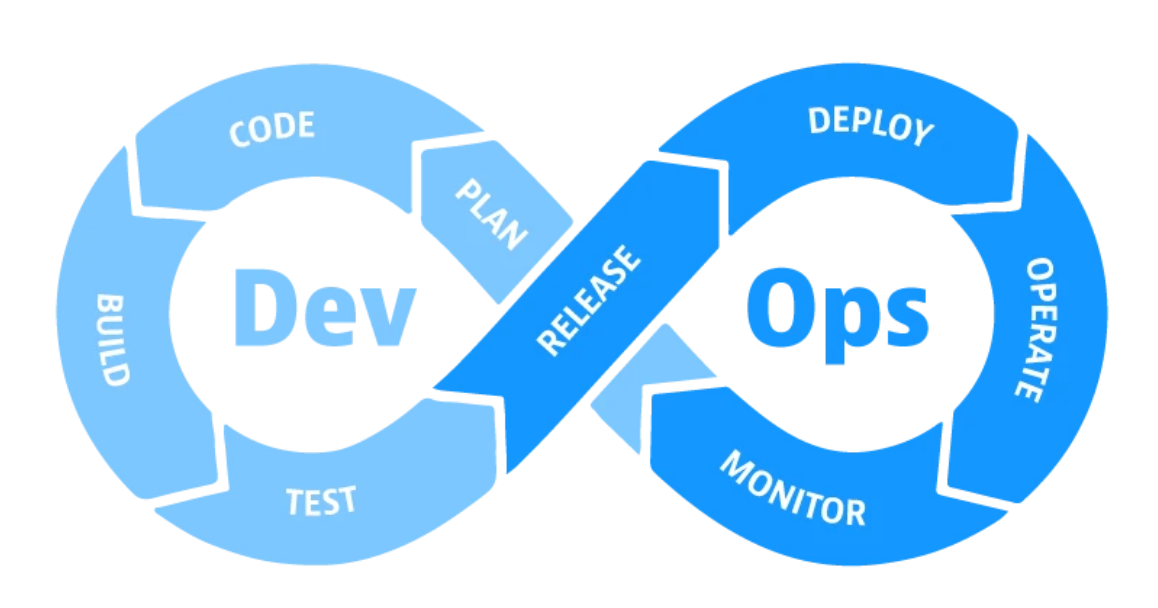 DevOps - Foundation