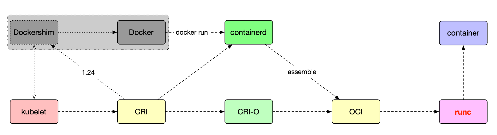 image-20240207170723854